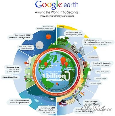 Google Earth Pro 7.3.3.7699 Portable by PortableAppZ