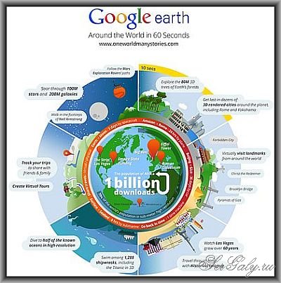 Google Earth 7.3.7.1327 Pro Portable by PortableAppZ